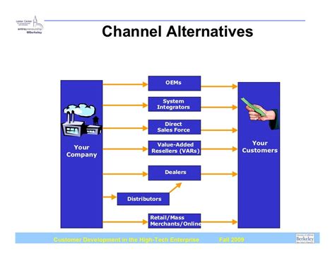 alteratives to one chanel|alternatives to orange tv.